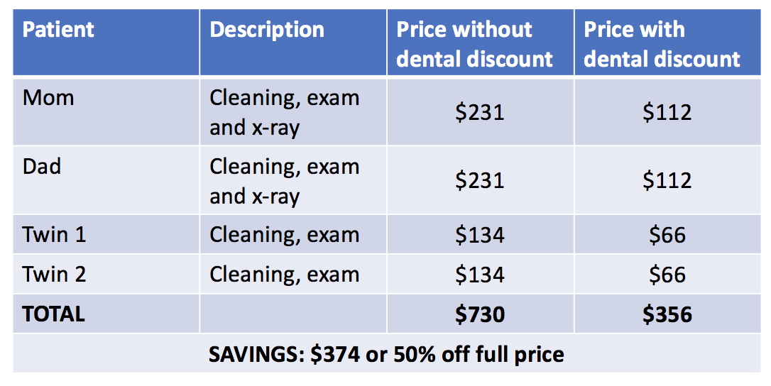 Dental Discount Plans Sc